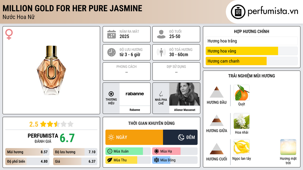 Thông tin chi tiết Million Gold For Her Pure Jasmine