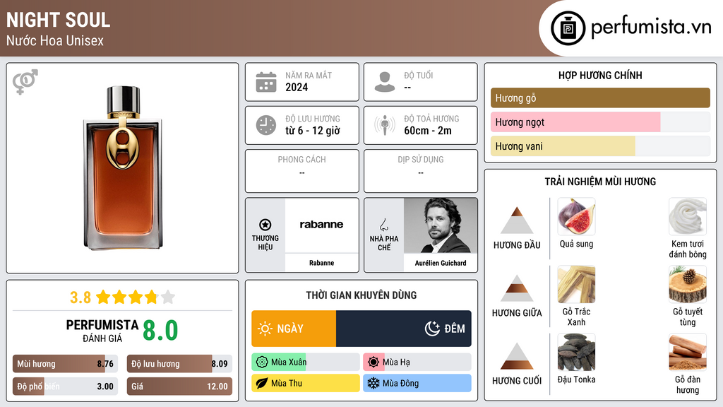 Thông tin chi tiết Night Soul