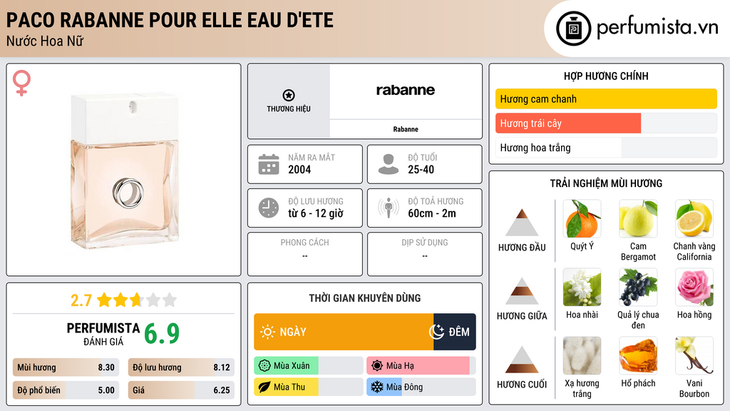 Thông tin chi tiết Paco Rabanne Pour Elle Eau d'Ete