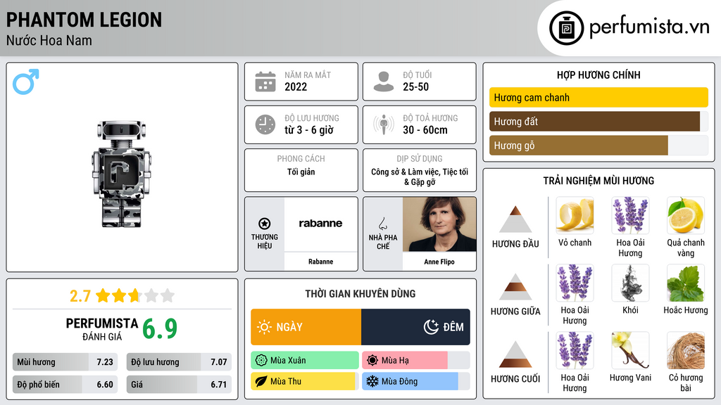 Thông tin chi tiết Phantom Legion