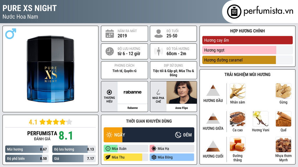 Thông tin chi tiết Pure XS Night