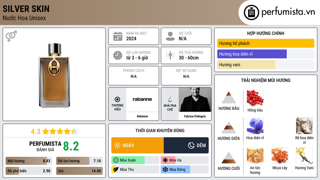 Thông tin chi tiết Silver Skin