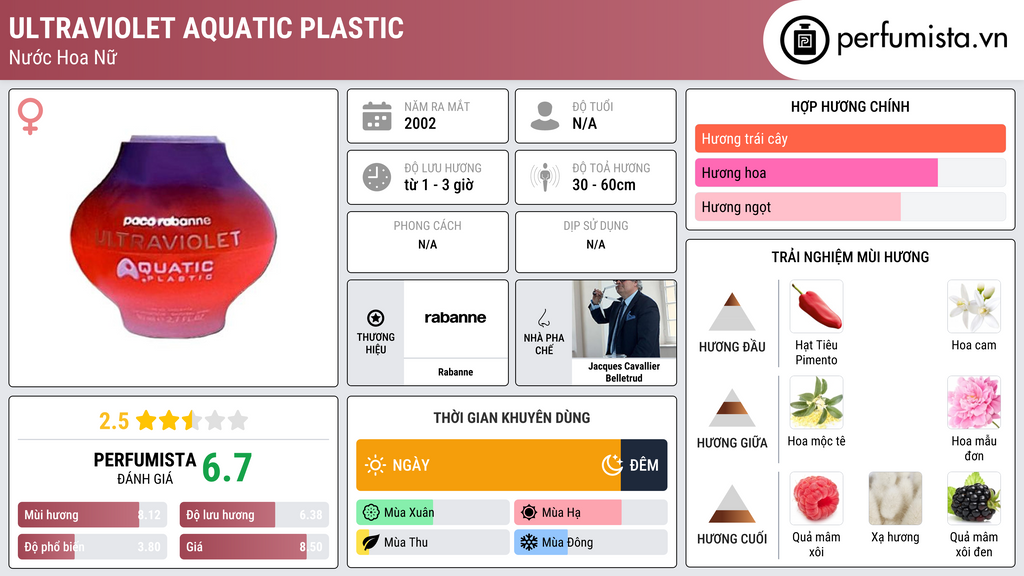Thông tin chi tiết Ultraviolet Aquatic Plastic