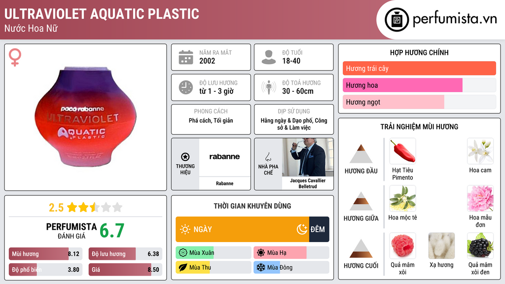 Thông tin chi tiết Ultraviolet Aquatic Plastic