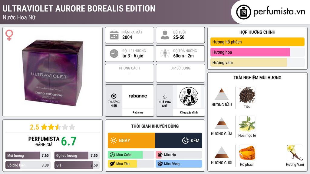 Thông tin chi tiết Ultraviolet Aurore Borealis Edition