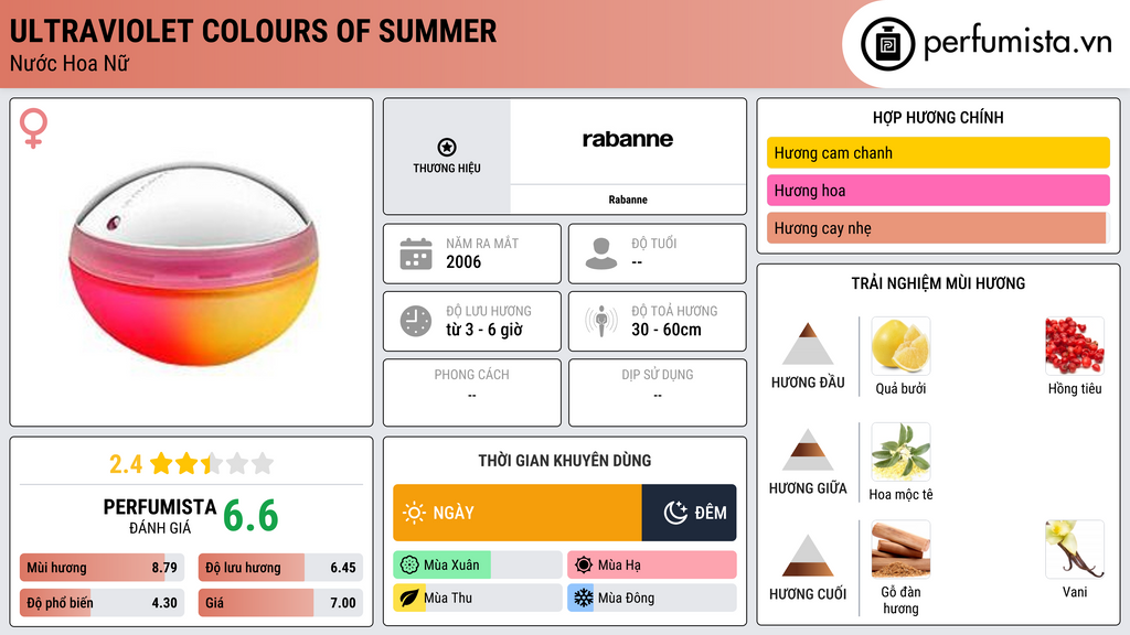 Thông tin chi tiết Ultraviolet Colours of Summer