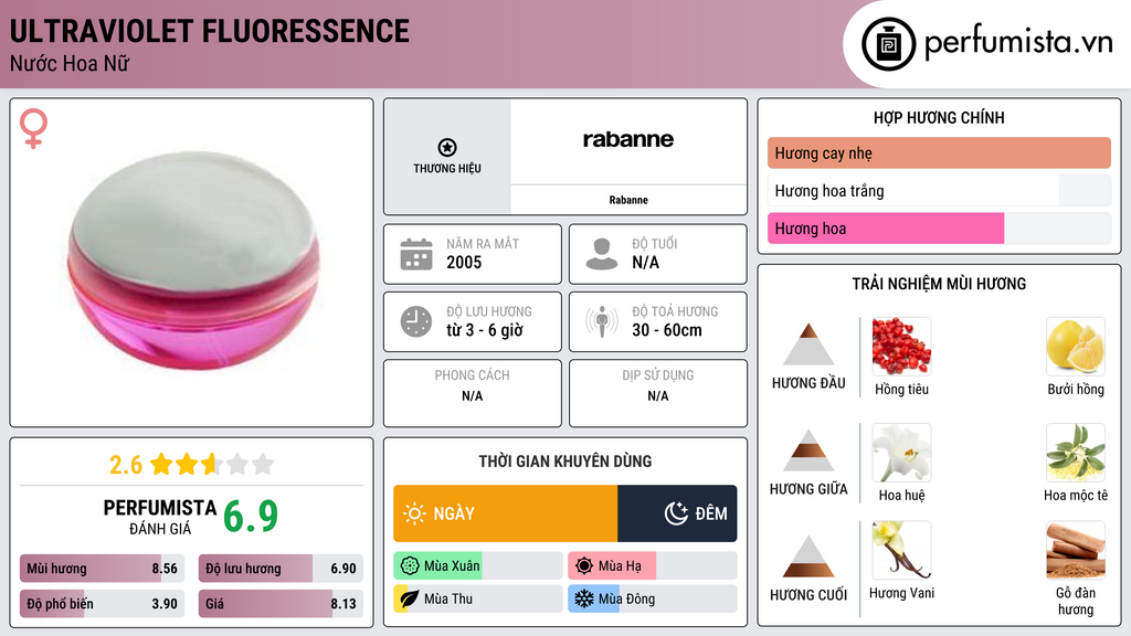 Thông tin chi tiết Ultraviolet Fluoressence