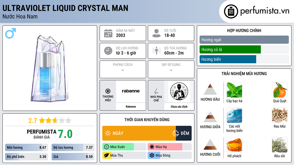 Thông tin chi tiết Ultraviolet Liquid Crystal Man