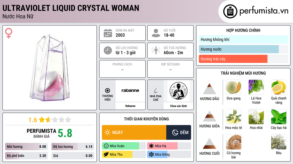 Thông tin chi tiết Ultraviolet Liquid Crystal Woman