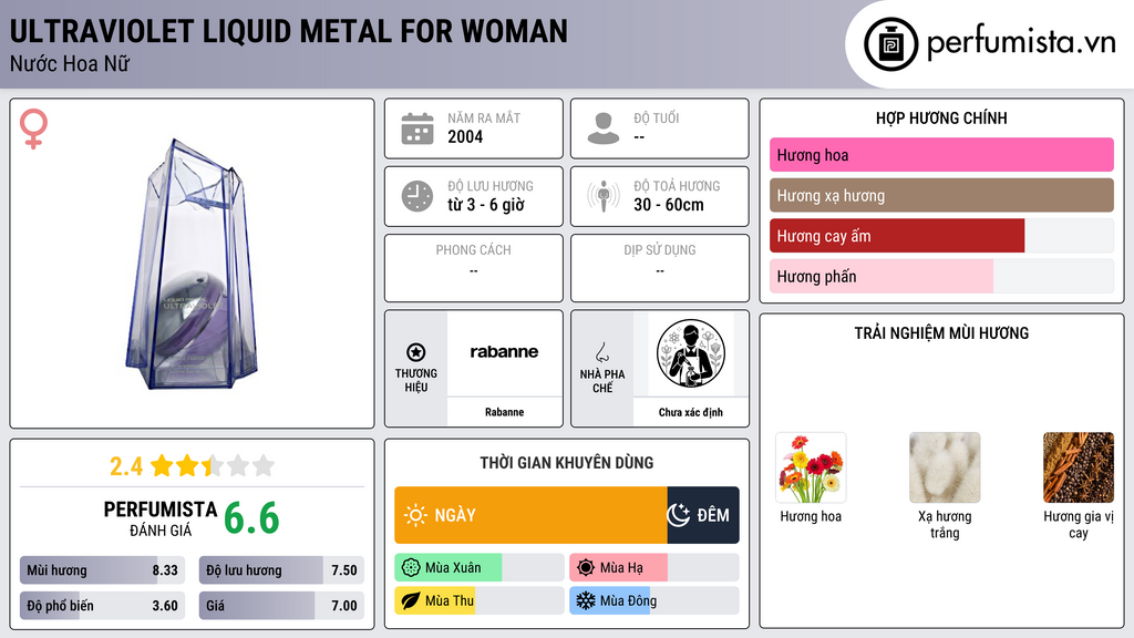 Thông tin chi tiết Ultraviolet Liquid Metal for Woman