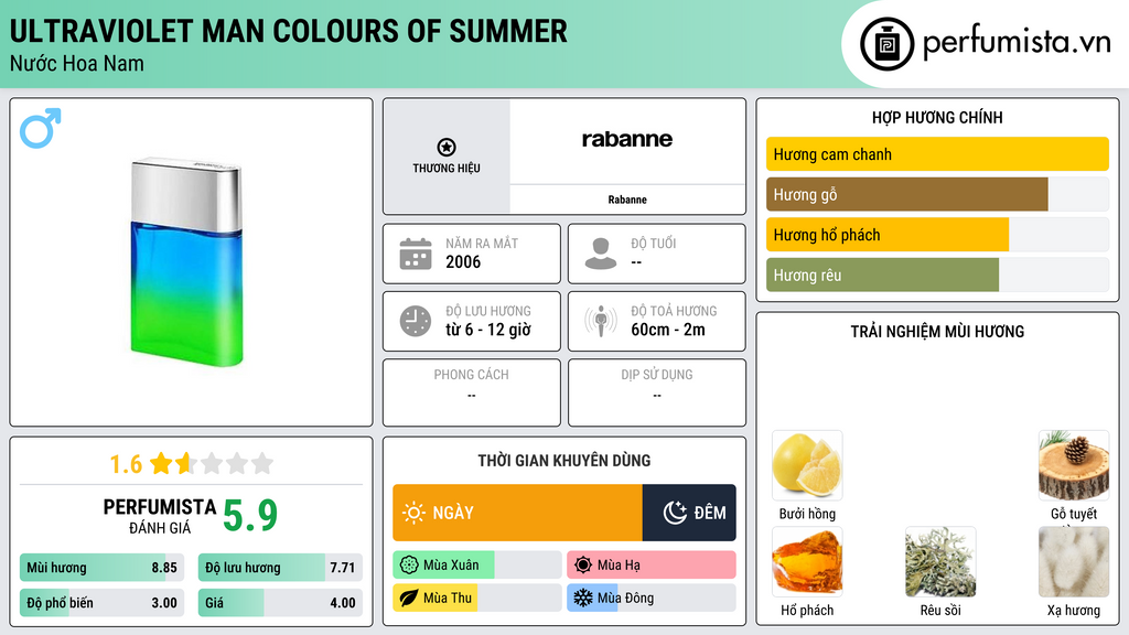 Thông tin chi tiết Ultraviolet Man Colours of Summer