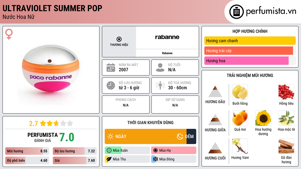 Thông tin chi tiết Ultraviolet Summer Pop