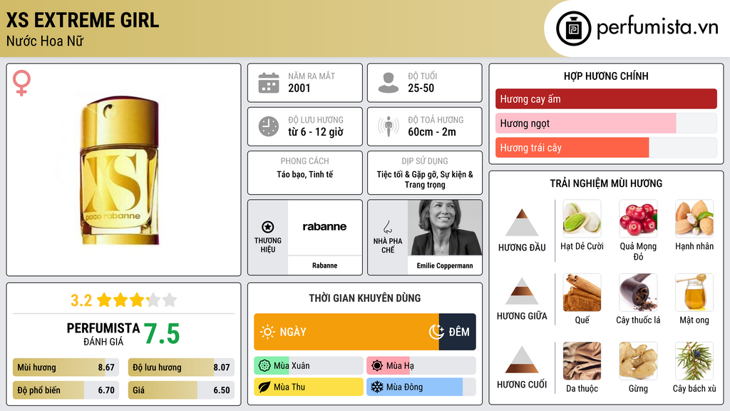 Thông tin chi tiết XS Extreme Girl