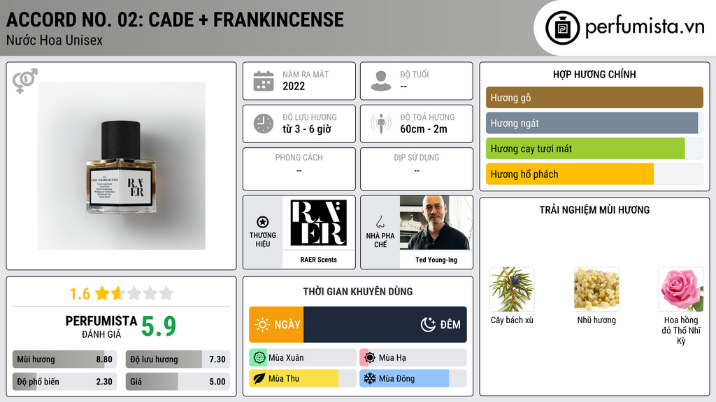 Thông tin chi tiết Accord No. 02: Cade + Frankincense