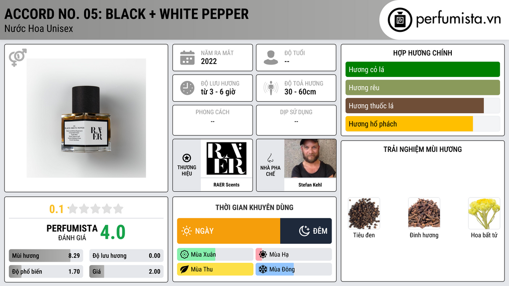 Thông tin chi tiết Accord No. 05: Black + White Pepper