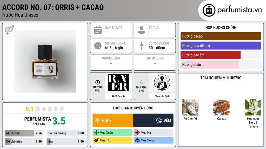 Thông tin chi tiết Accord No. 07: Orris + Cacao
