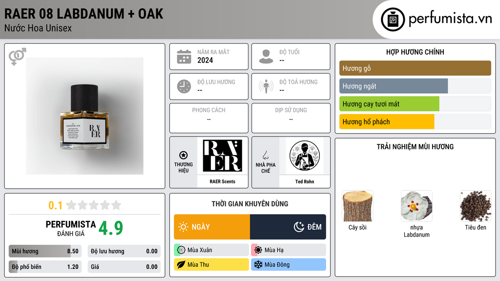 Thông tin chi tiết Raer 08 Labdanum + Oak