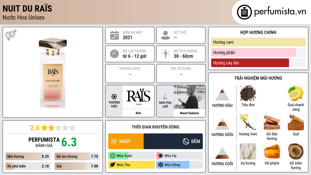 Thông tin chi tiết Nuit Du Raïs