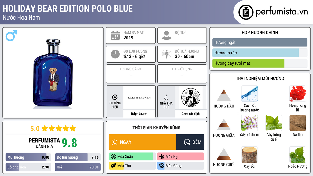 Thông tin chi tiết Holiday Bear Edition Polo Blue