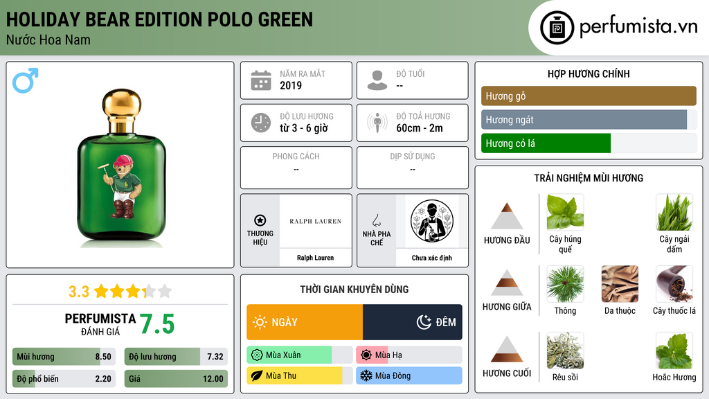 Thông tin chi tiết Holiday Bear Edition Polo Green
