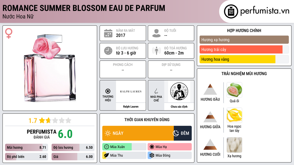 Thông tin chi tiết Romance Summer Blossom Eau de Parfum