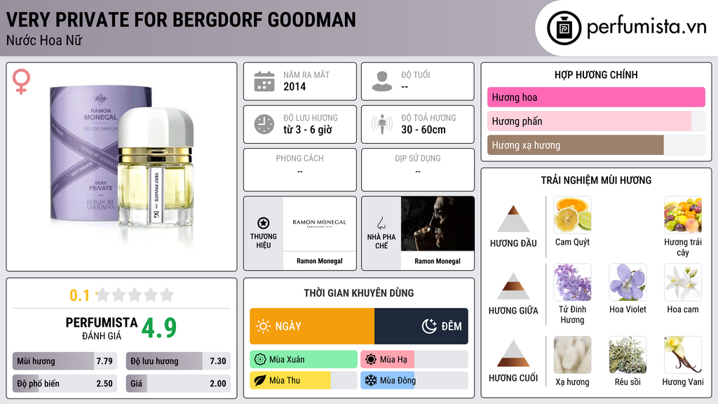 Thông tin chi tiết Very Private for Bergdorf Goodman