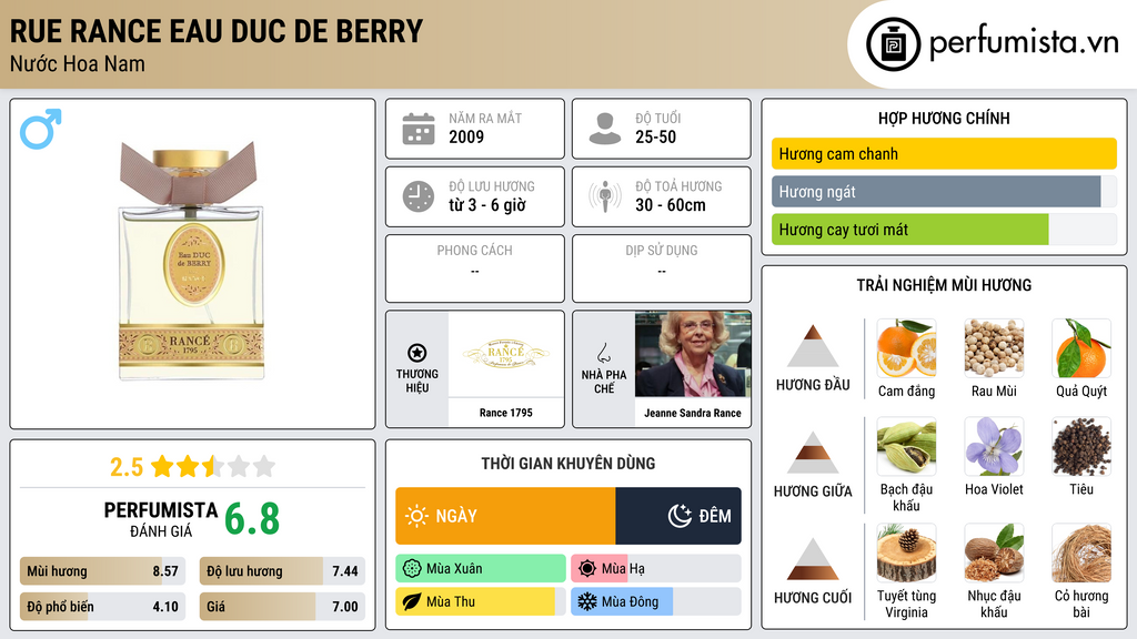 Thông tin chi tiết Rue Rance Eau Duc De Berry