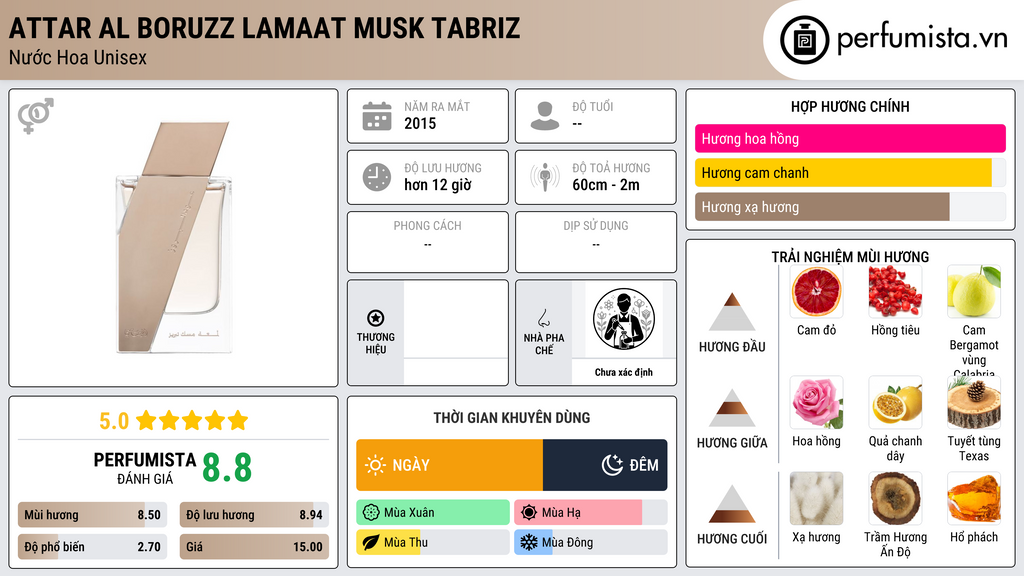Thông tin chi tiết Attar Al Boruzz Lamaat Musk Tabriz