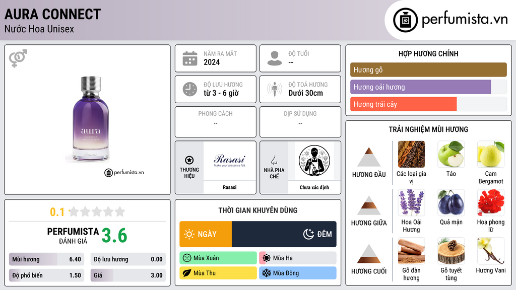 Thông tin chi tiết Aura Connect