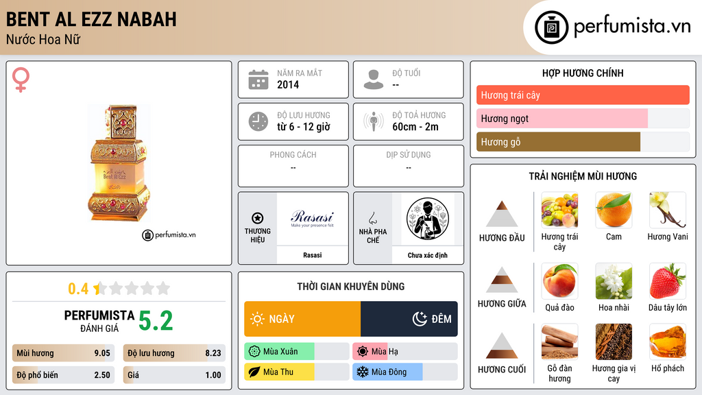 Thông tin chi tiết Bent Al Ezz Nabah