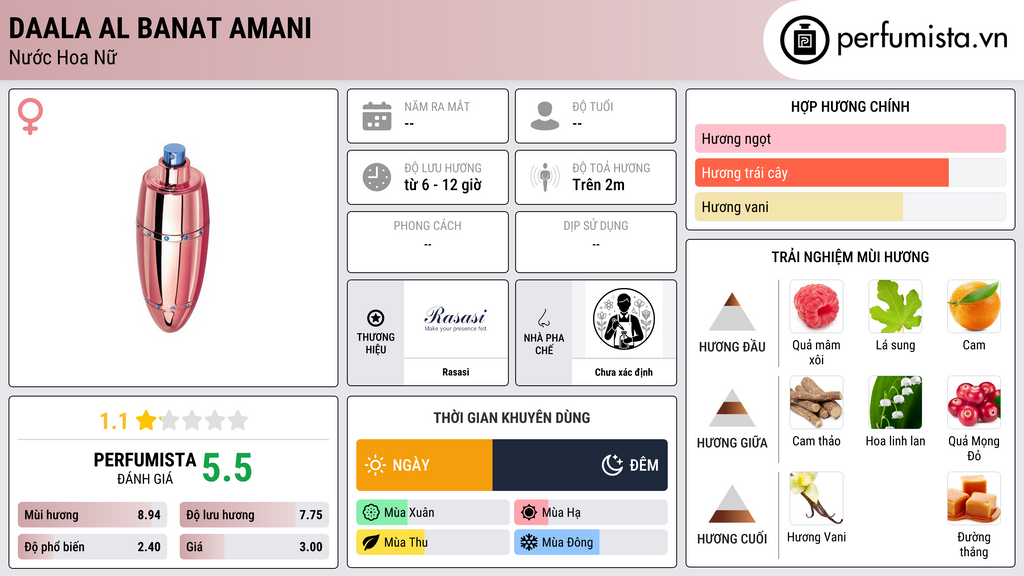 Thông tin chi tiết Daala Al Banat Amani