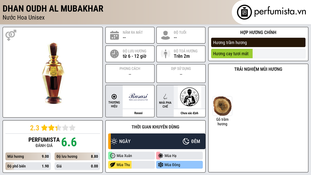 Thông tin chi tiết Dhan Oudh al Mubakhar