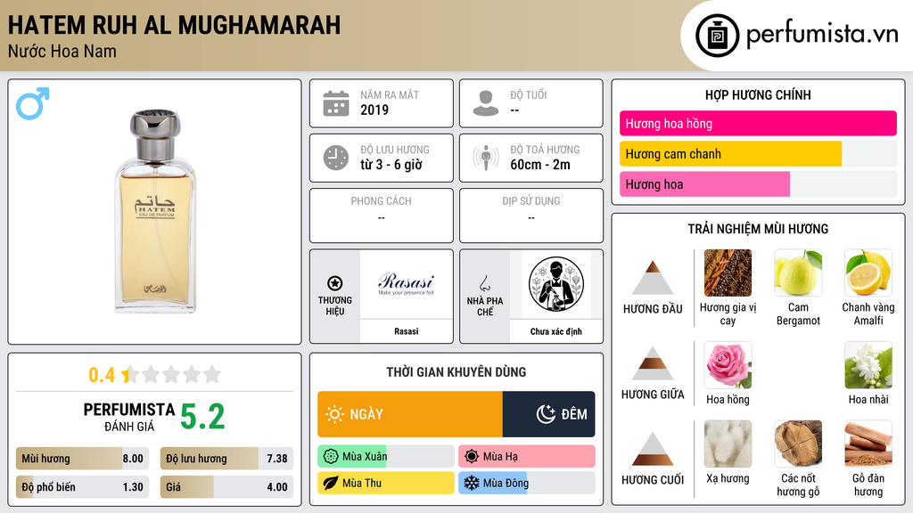 Thông tin chi tiết Hatem Ruh Al Mughamarah