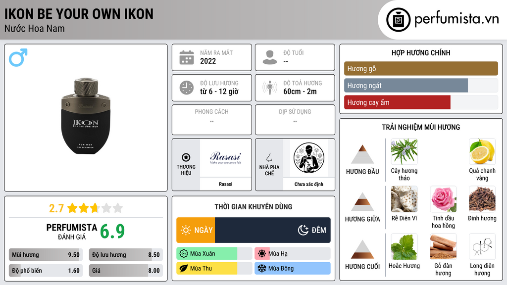 Thông tin chi tiết Ikon Be Your Own Ikon