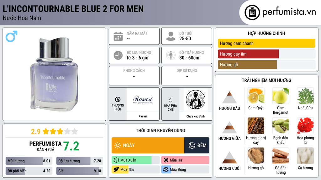 Thông tin chi tiết L'Incontournable Blue 2 for Men