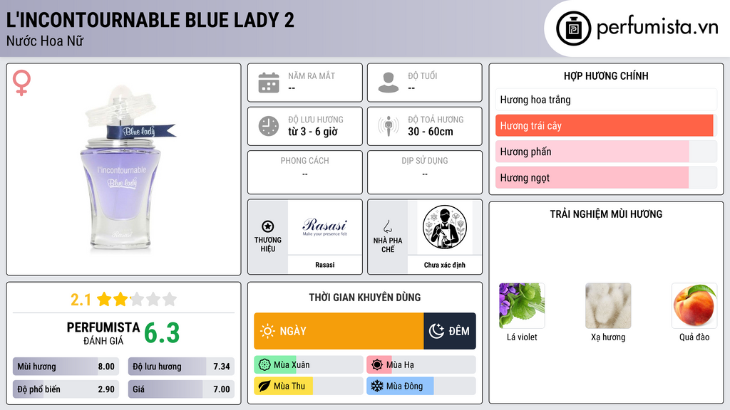 Thông tin chi tiết L'Incontournable Blue Lady 2