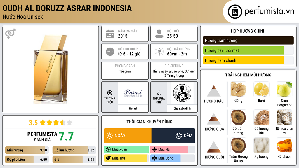 Thông tin chi tiết Oudh Al Boruzz Asrar Indonesia