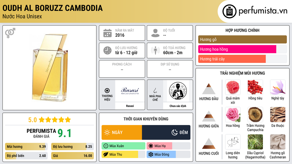 Thông tin chi tiết Oudh Al Boruzz Cambodia