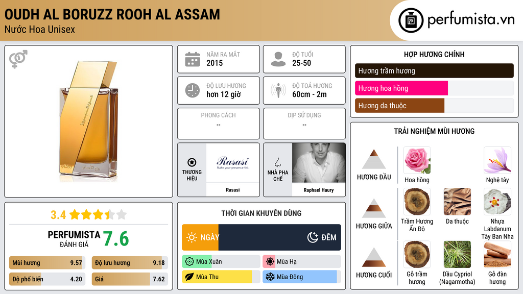 Thông tin chi tiết Oudh Al Boruzz Rooh Al Assam
