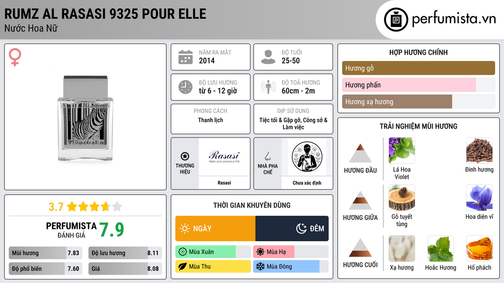 Thông tin chi tiết Rumz Al Rasasi  9325 Pour Elle