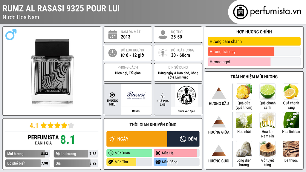 Thông tin chi tiết Rumz Al Rasasi 9325 Pour Lui
