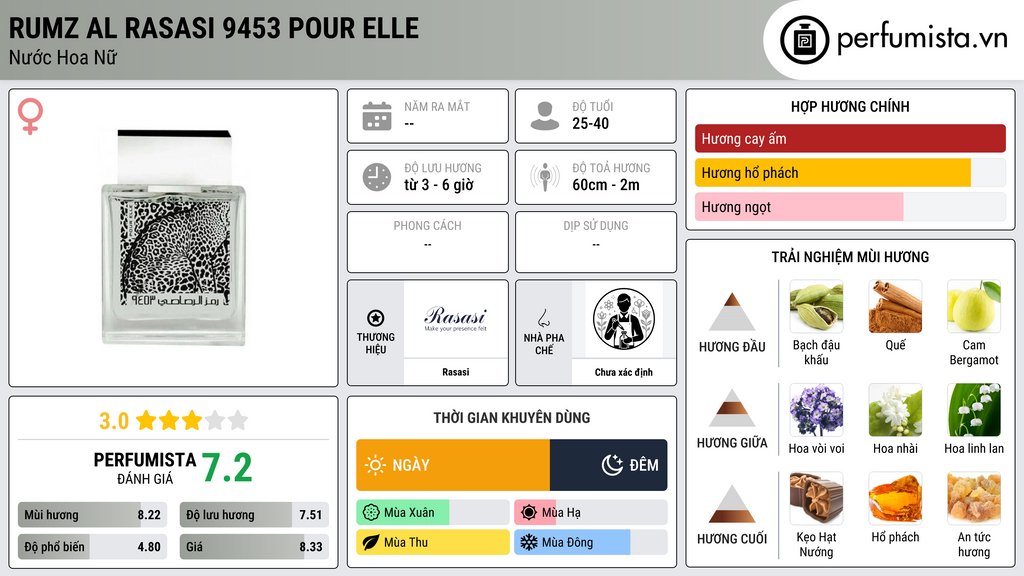 Thông tin chi tiết Rumz Al Rasasi 9453 Pour Elle