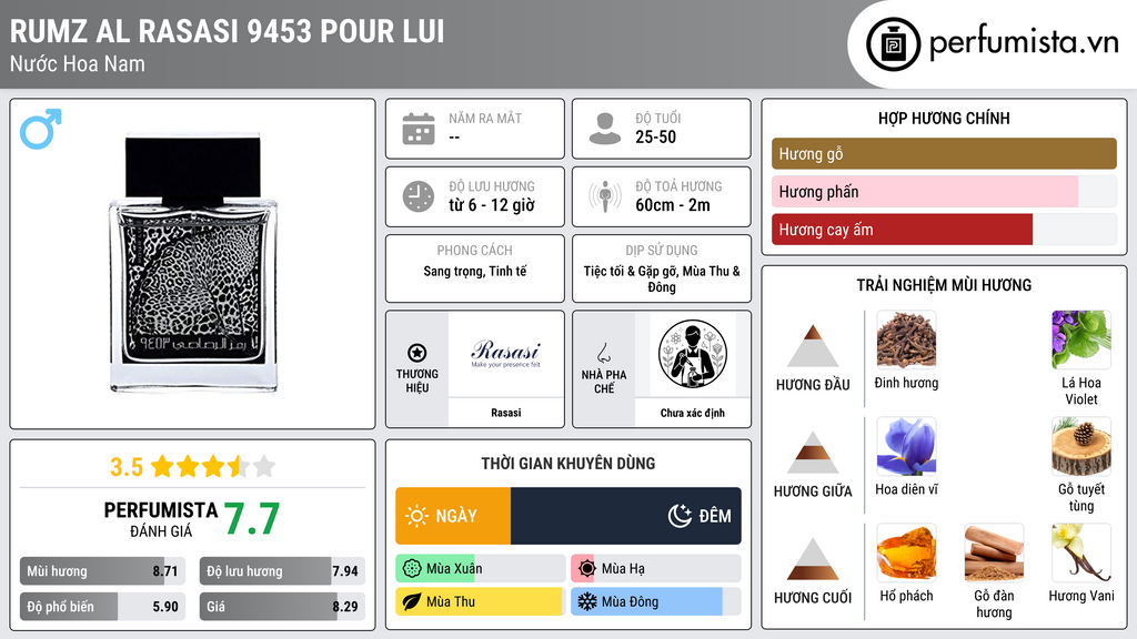 Thông tin chi tiết Rumz Al Rasasi 9453 Pour Lui