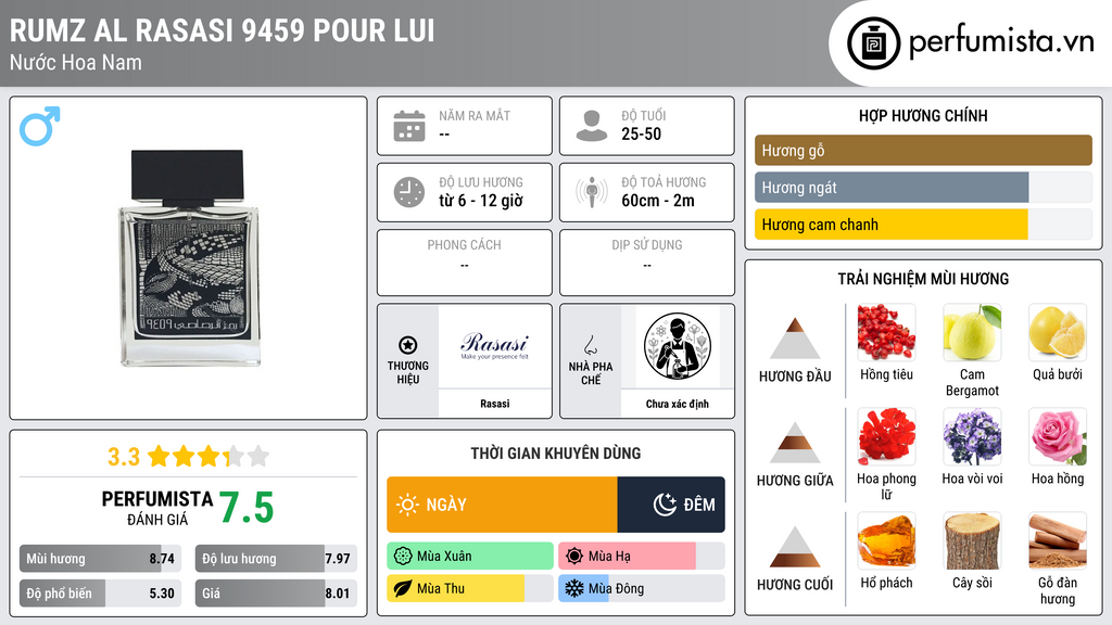 Thông tin chi tiết Rumz Al Rasasi 9459 Pour Lui