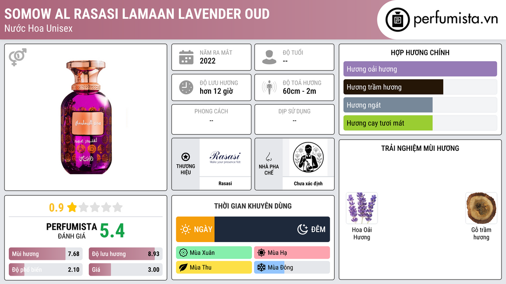 Thông tin chi tiết Somow Al Rasasi Lamaan Lavender Oud
