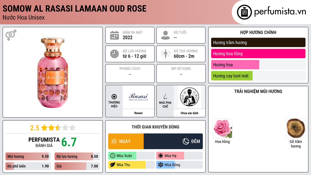 Thông tin chi tiết Somow Al Rasasi Lamaan Oud Rose