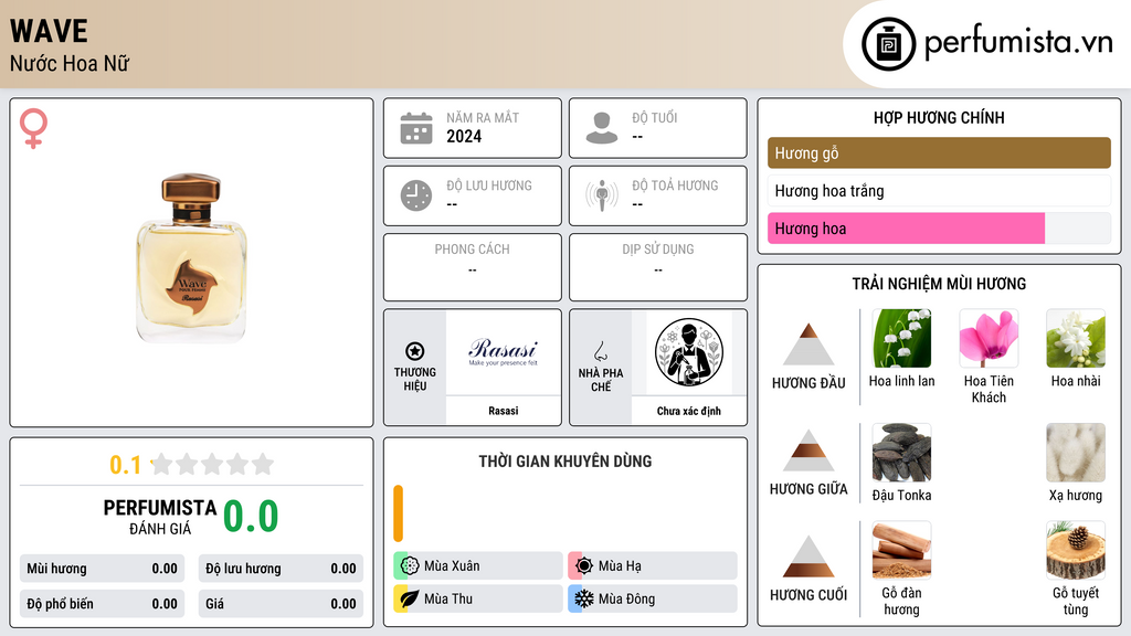Thông tin chi tiết Wave