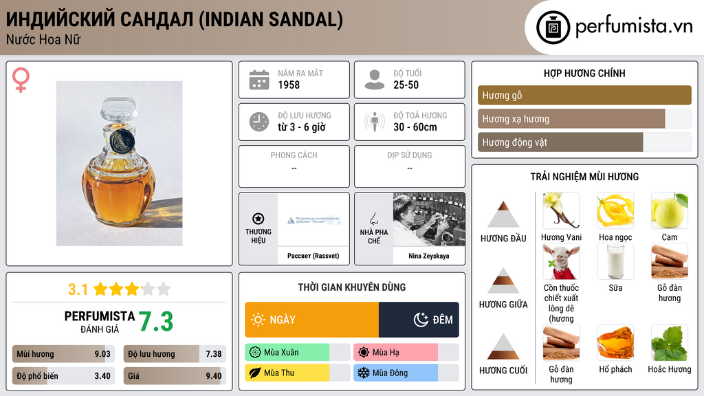 Thông tin chi tiết Индийский сандал (Indian Sandal)
