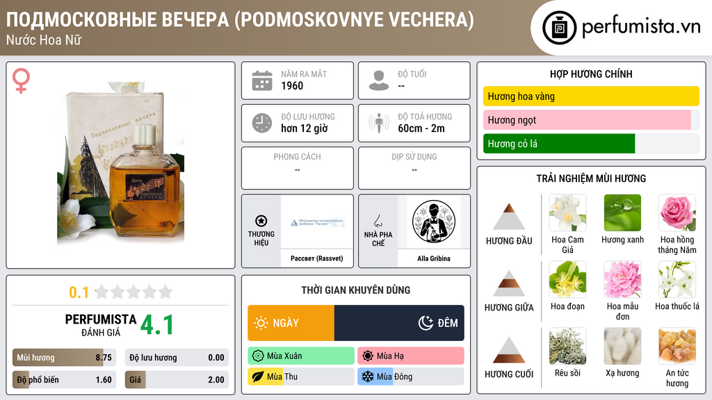 Thông tin chi tiết Подмосковные вечера (Podmoskovnye vechera)