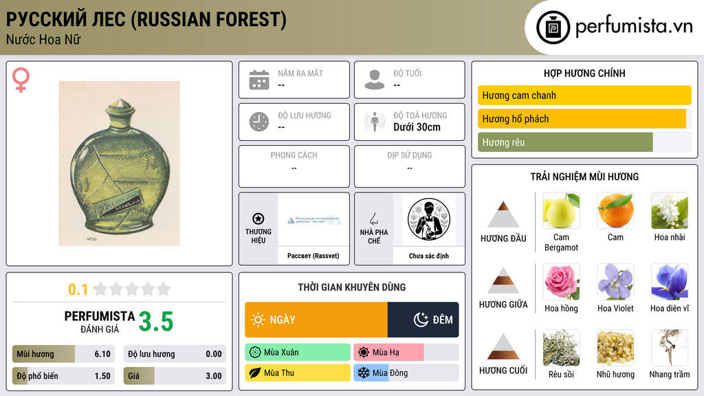 Thông tin chi tiết Русский Лес (Russian Forest)